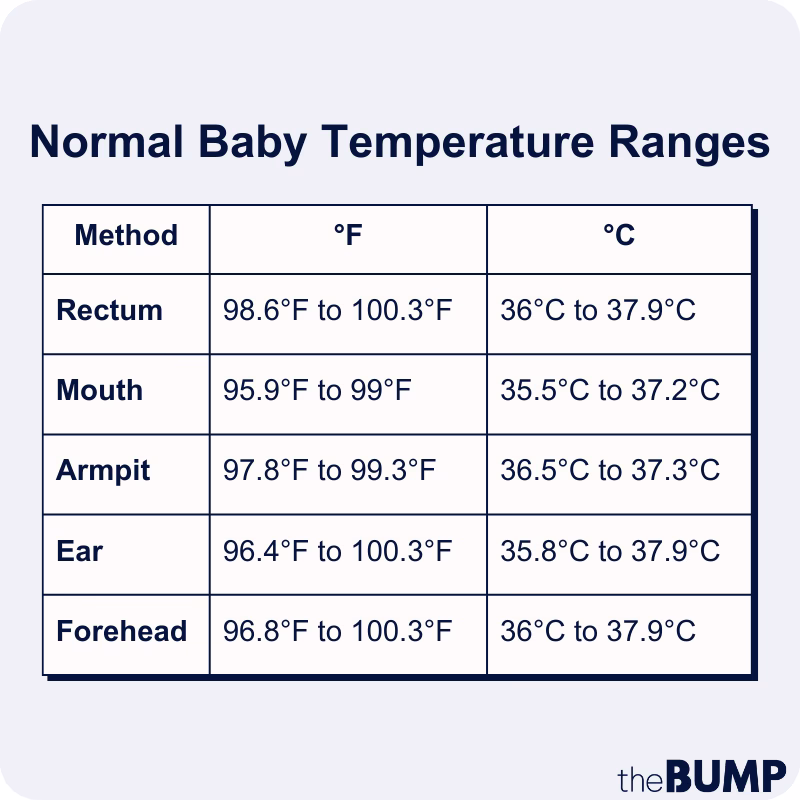What should I do if my child has a fever?