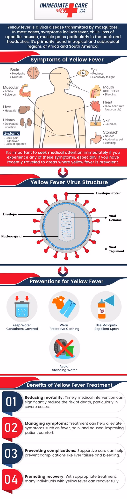 How long is a fever contagious?