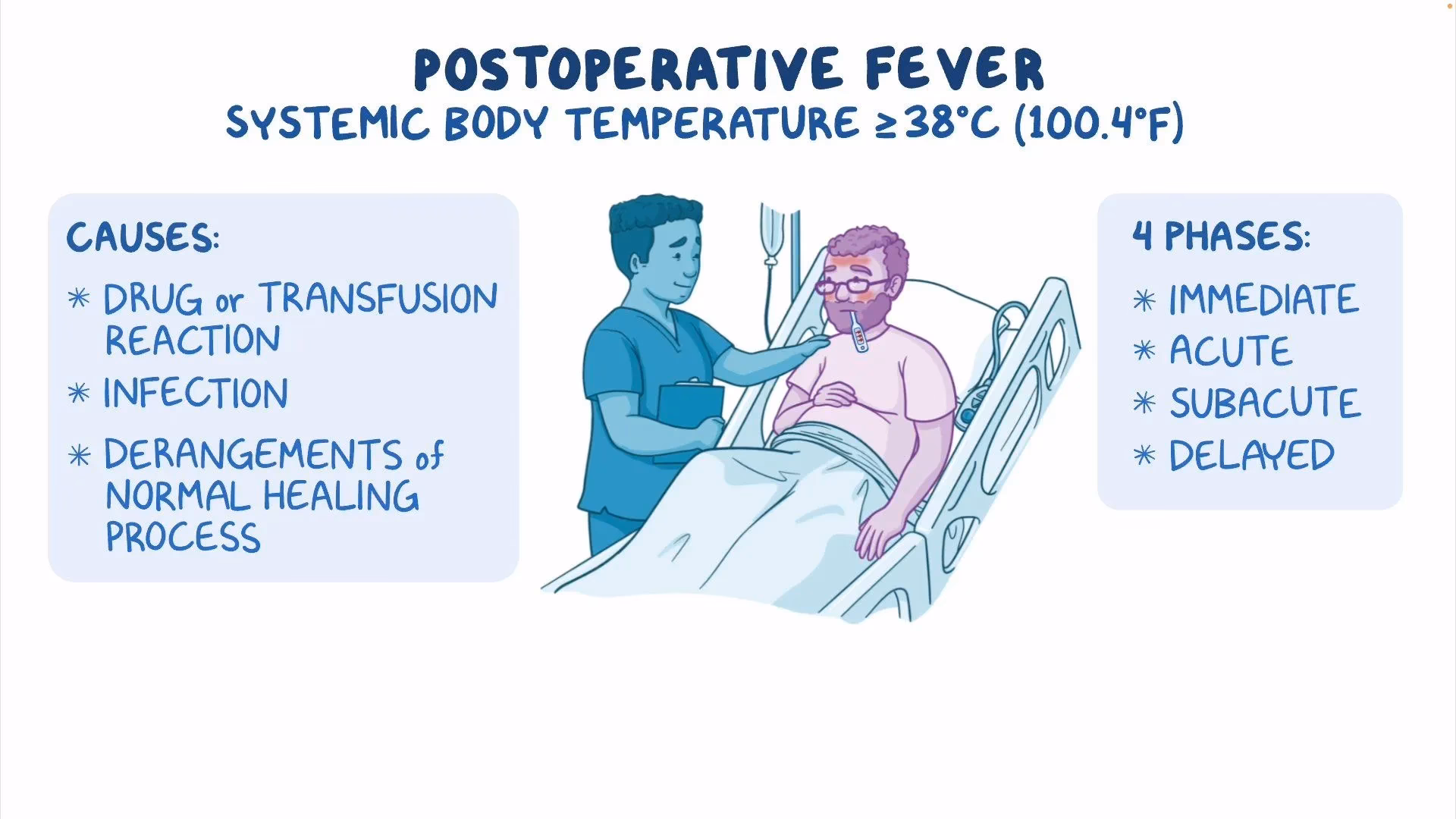 What is postoperative fever?