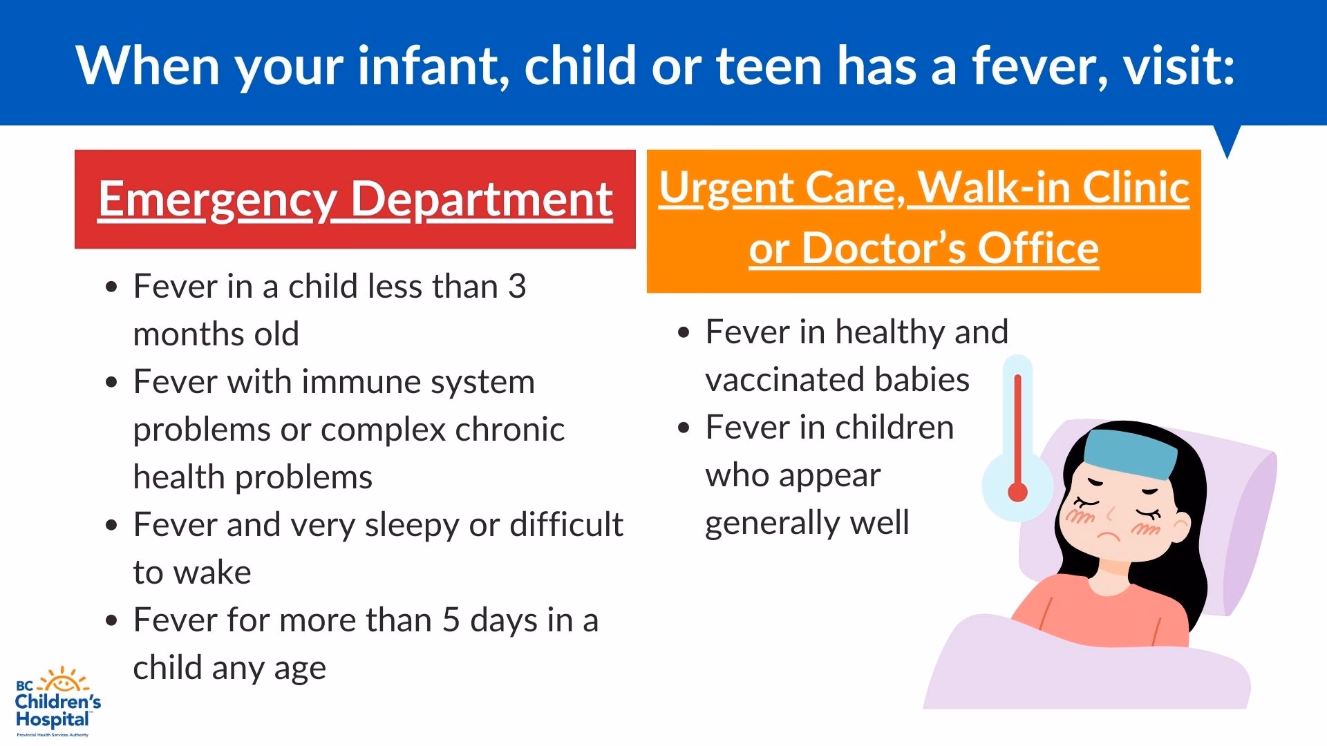 How long does a fever last after a viral infection?
