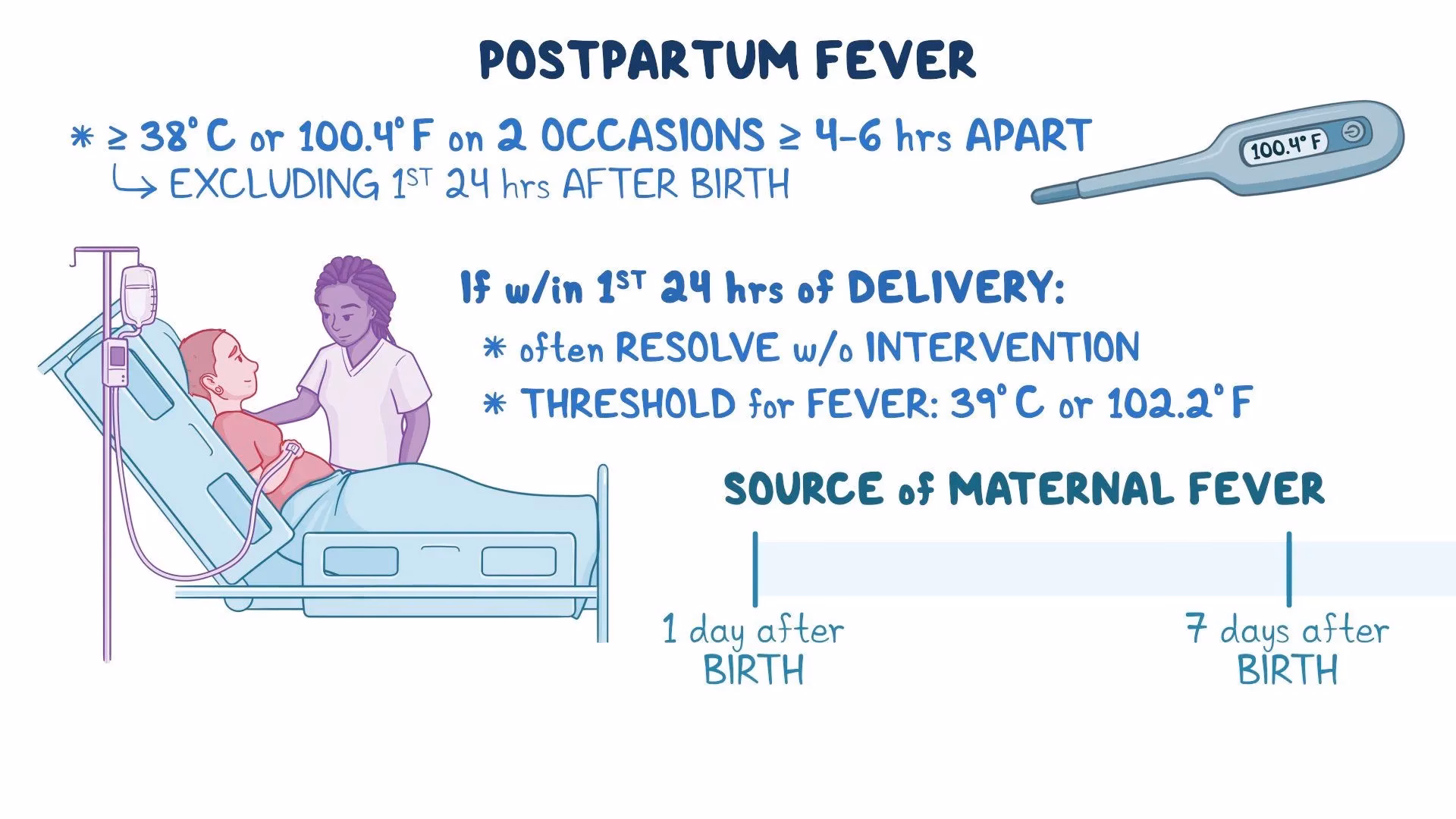 What causes postpartum fever?