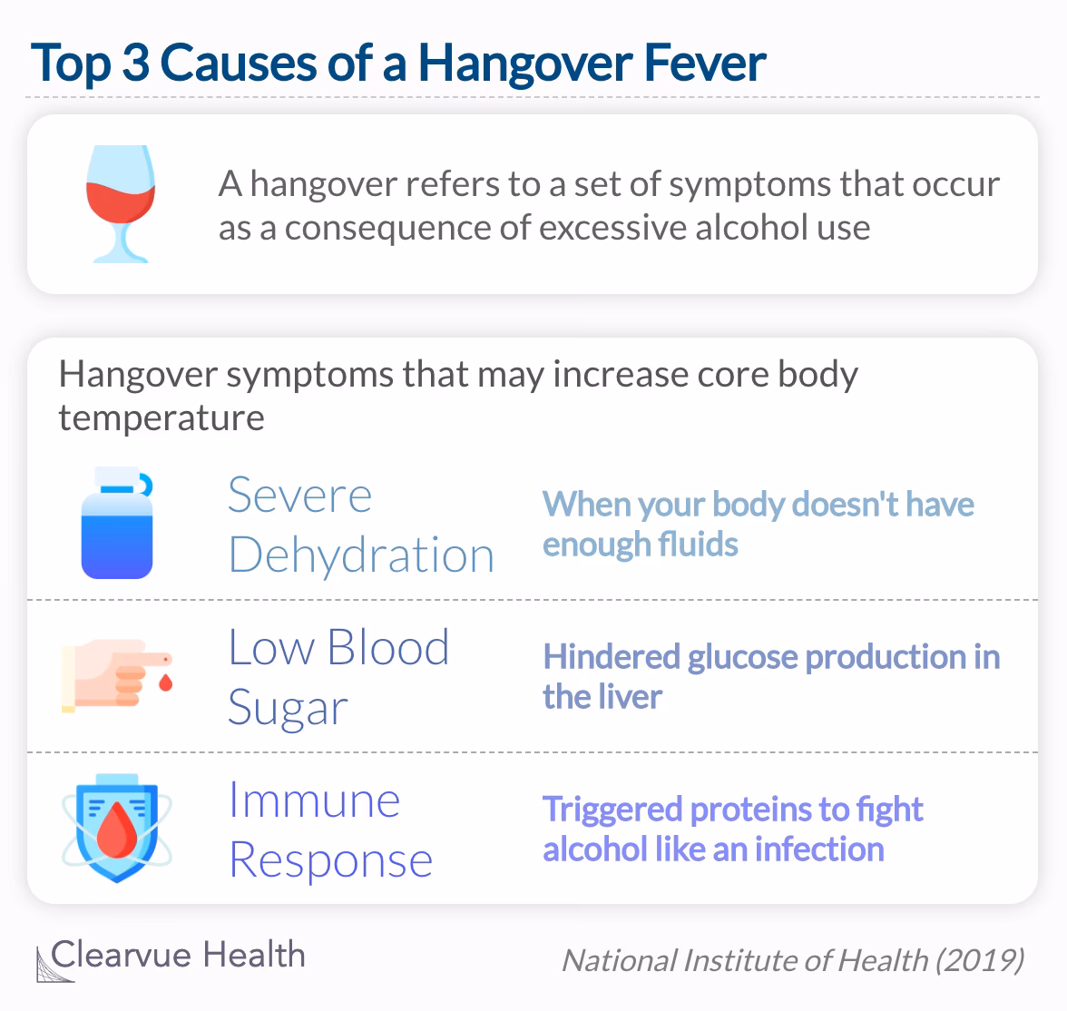 How does alcohol affect body temperature and inflammatory responses?