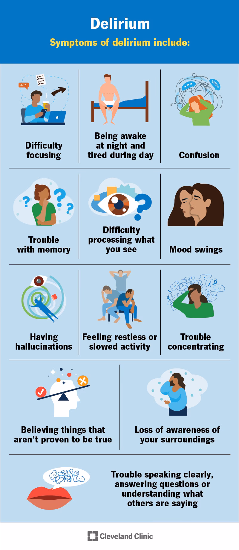 Can a high fever cause hallucinations & delirium?