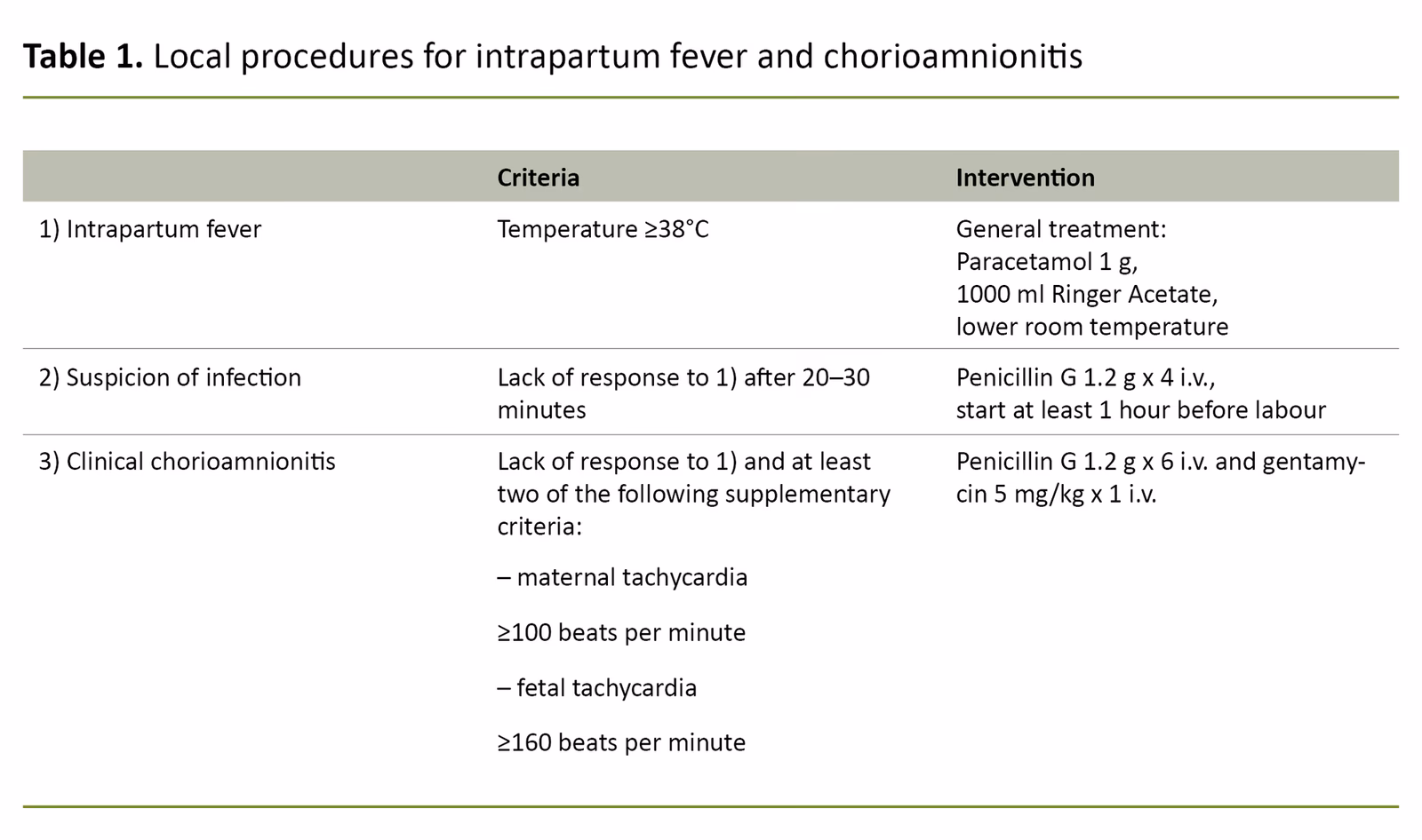 What causes noninfectious fever in labor?