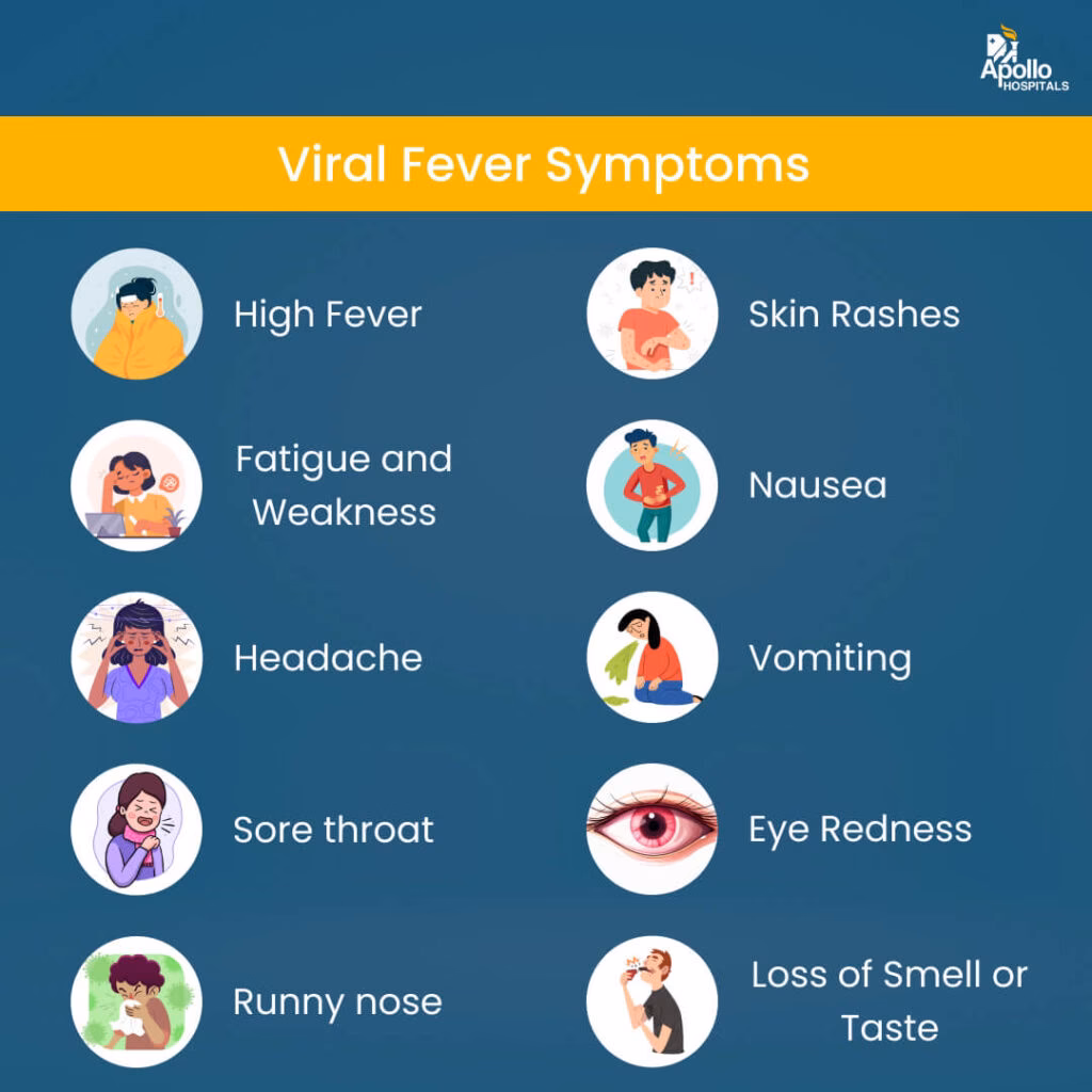 What are the symptoms of a viral fever?