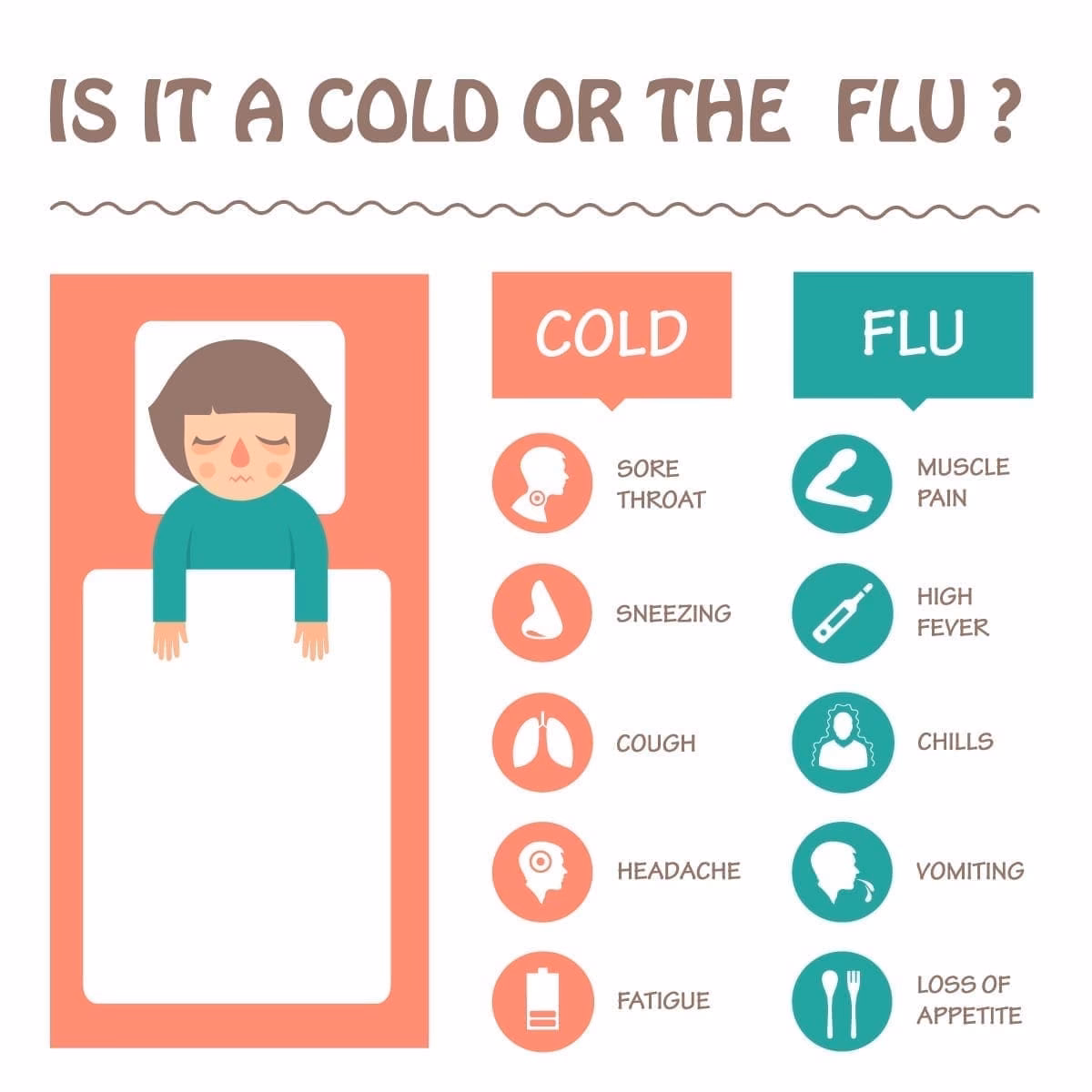 What causes a fever?