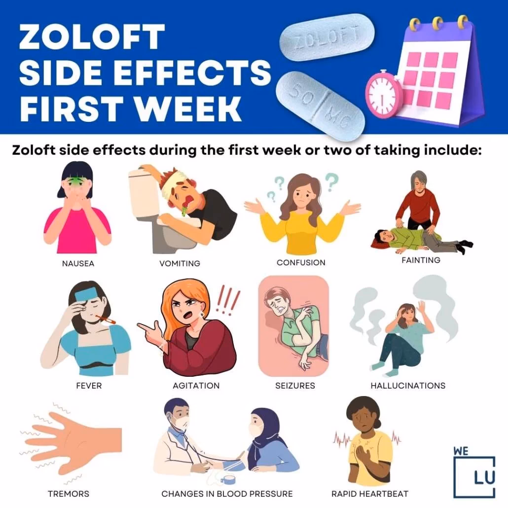 Is Zoloft a SSRI?