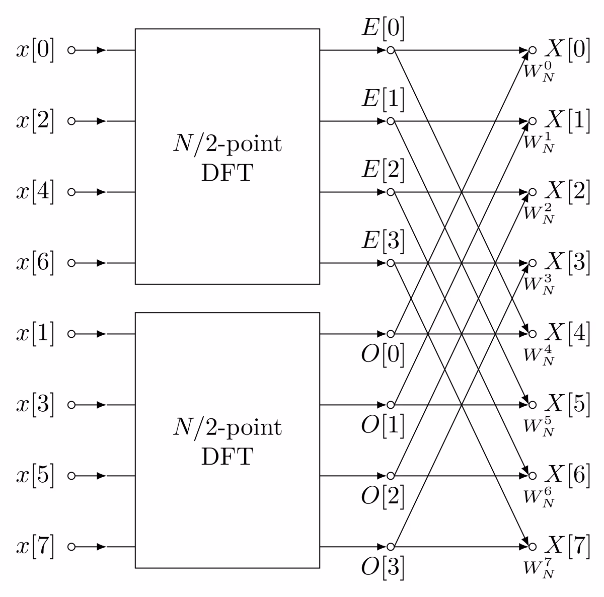 What is a fast Fourier transform (FFT)?