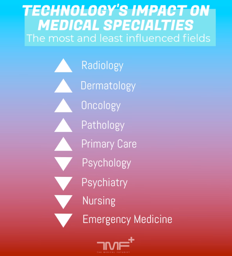 What is a medical specialty?