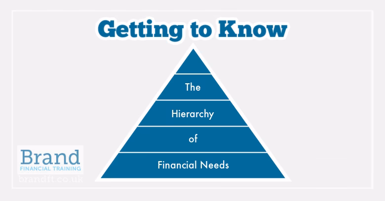 What are the financial needs of a business?