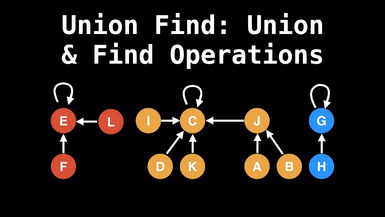 What is retrieved from Union find?
