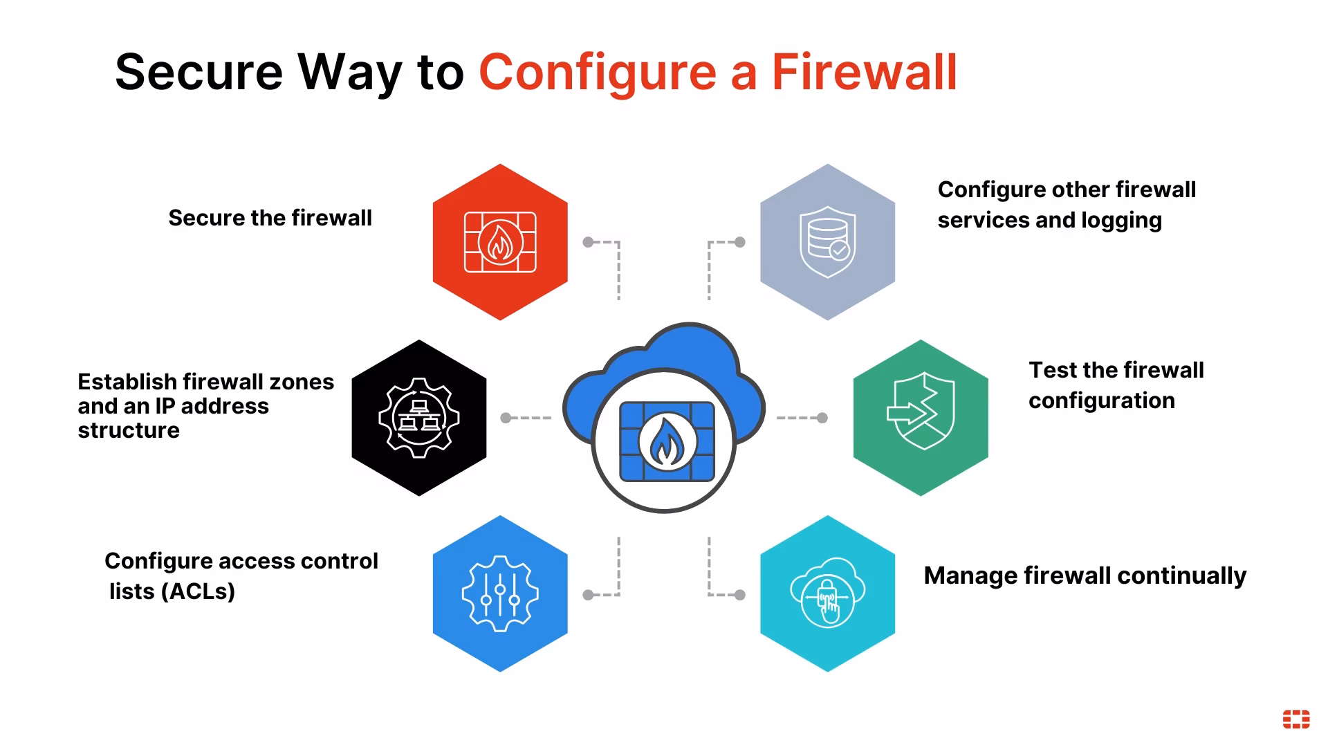 What happened to VSAN firewall configuration?