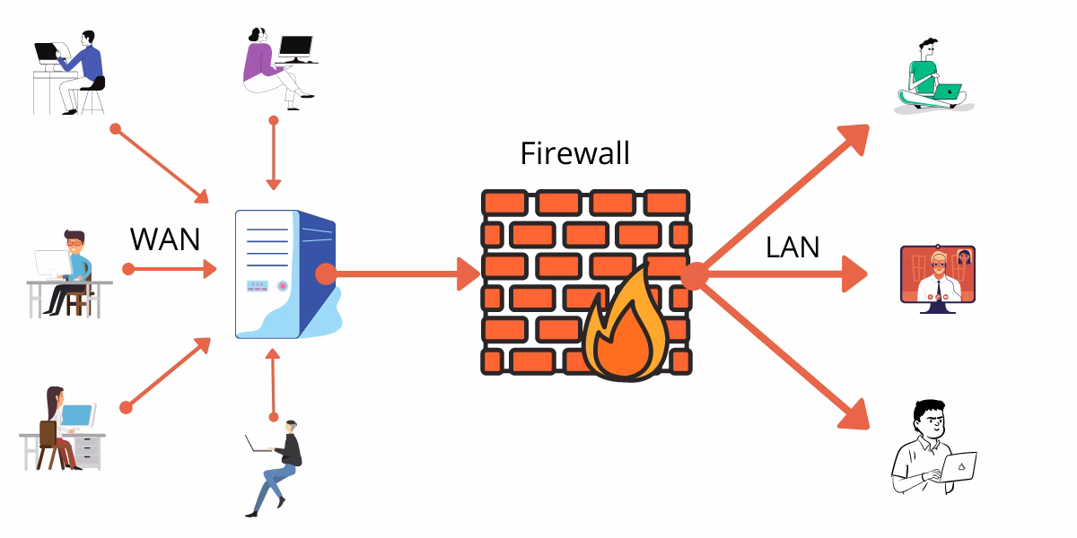 What is a hardware based firewall?