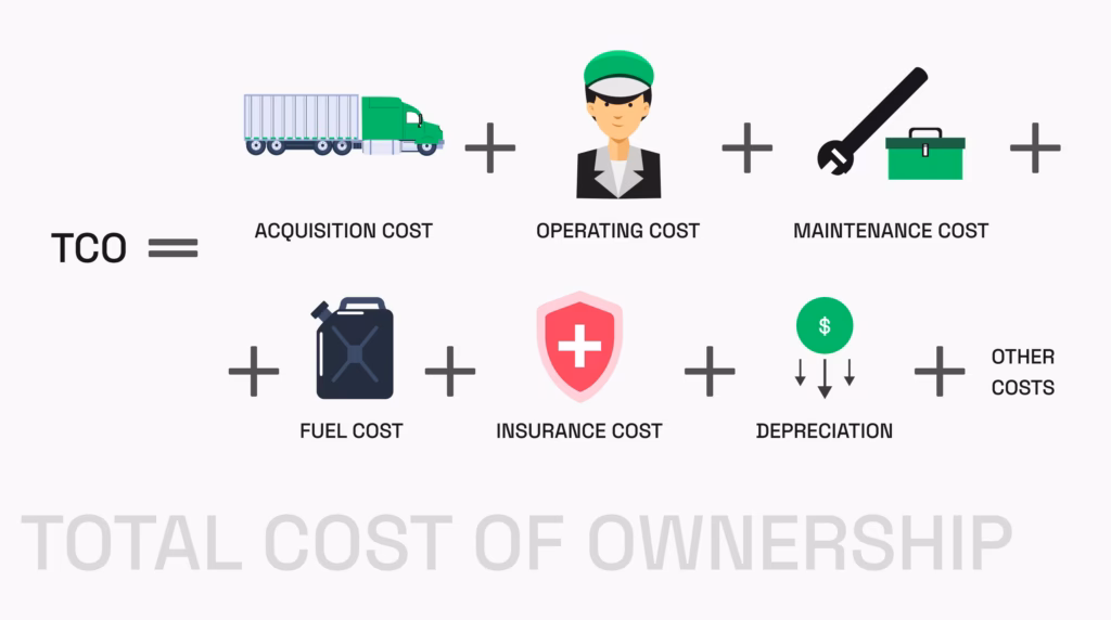What is fleet management cost analysis?