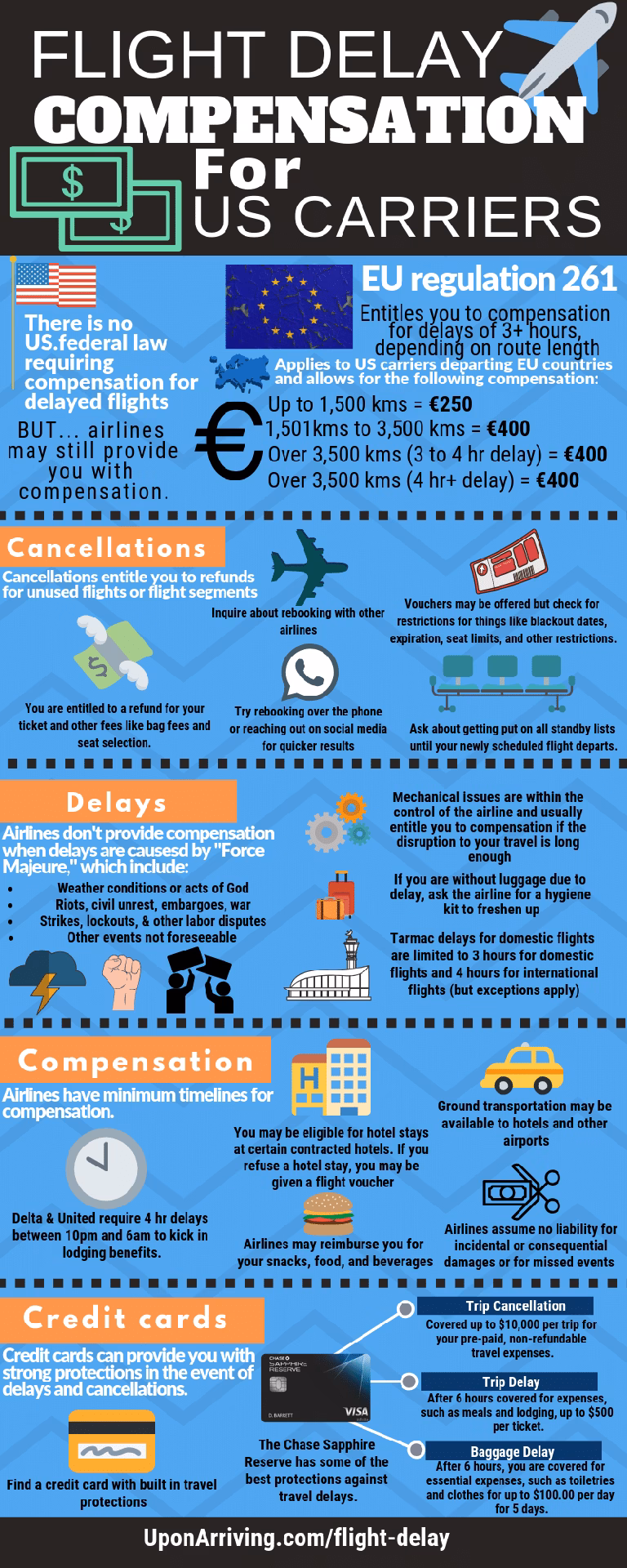 What happens if a flight is delayed or cancelled?