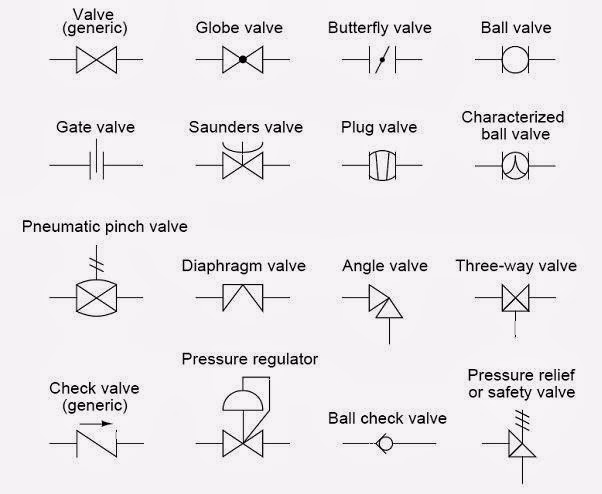 What are control valve symbols?
