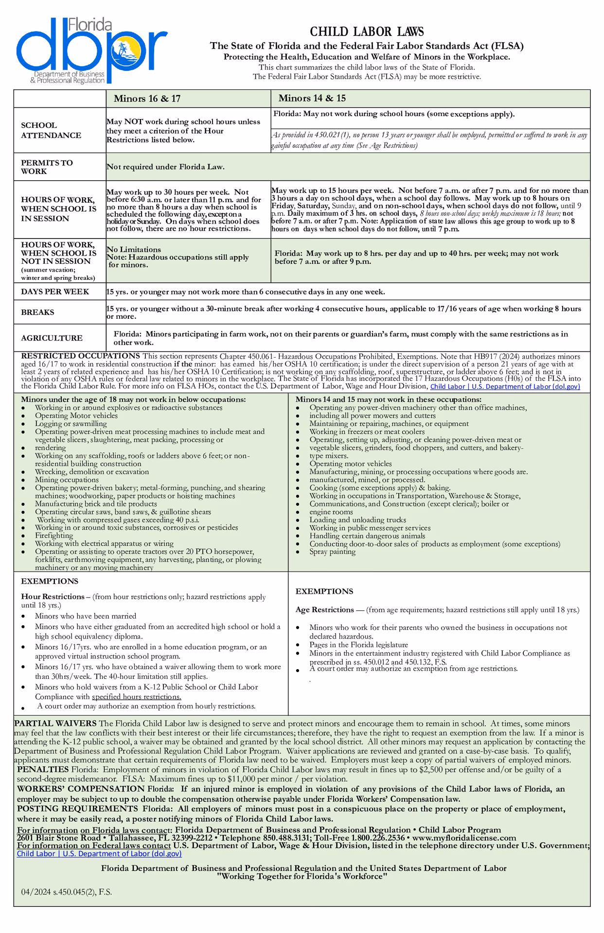 What topics do Florida's labor law posters cover?