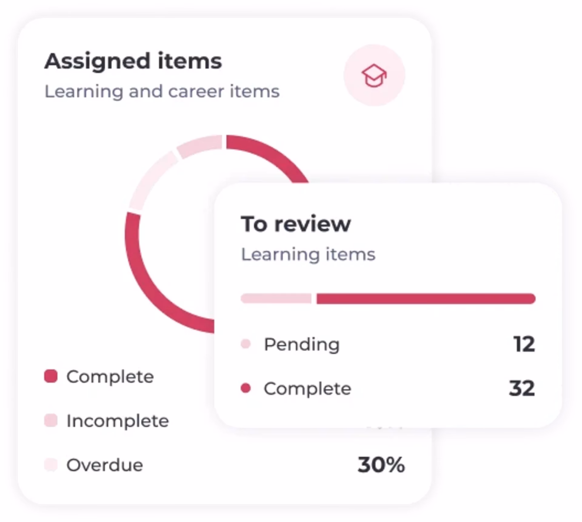 Who is flow hospitality training?