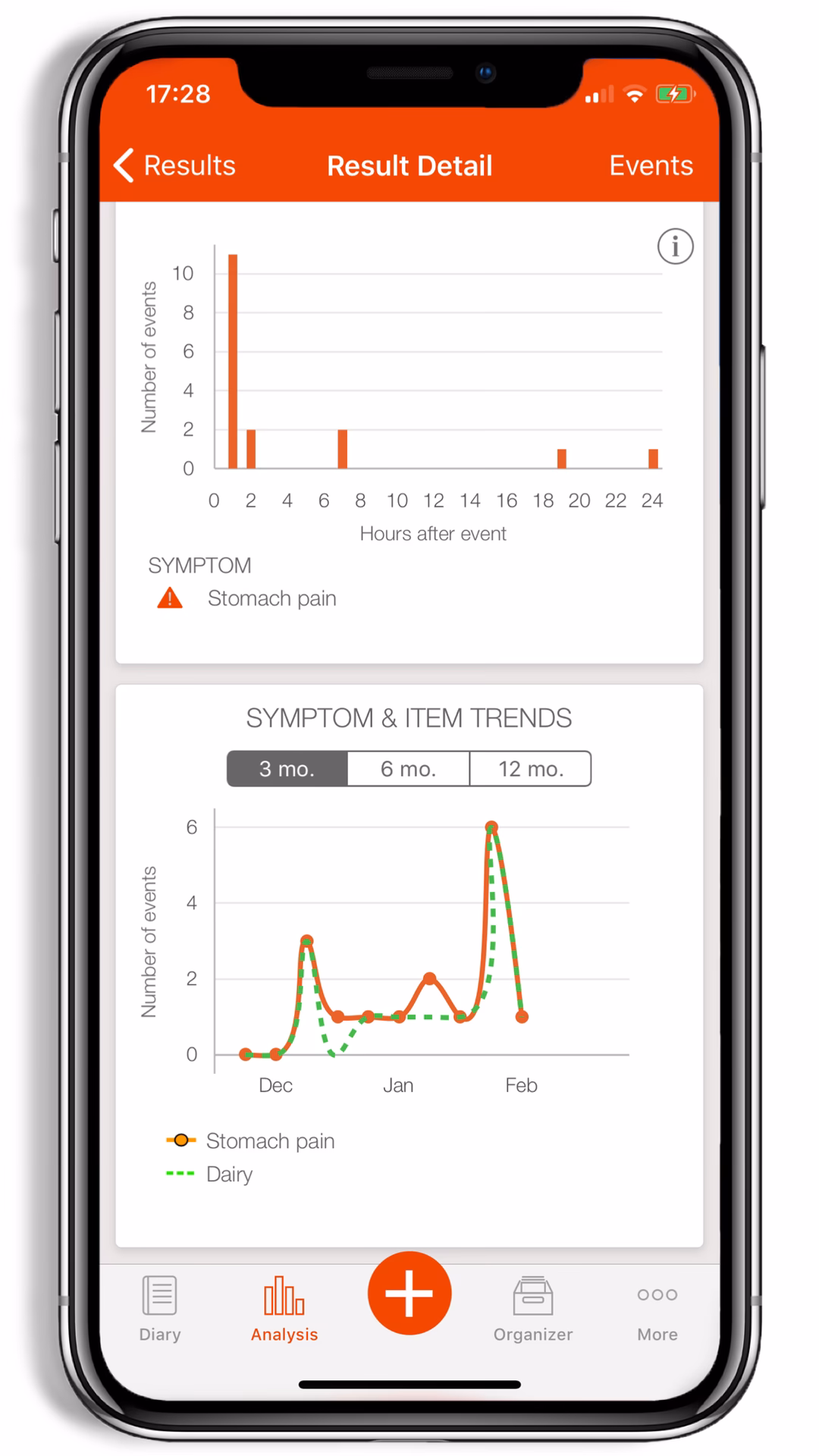 Why should you use a food app if you have allergies?