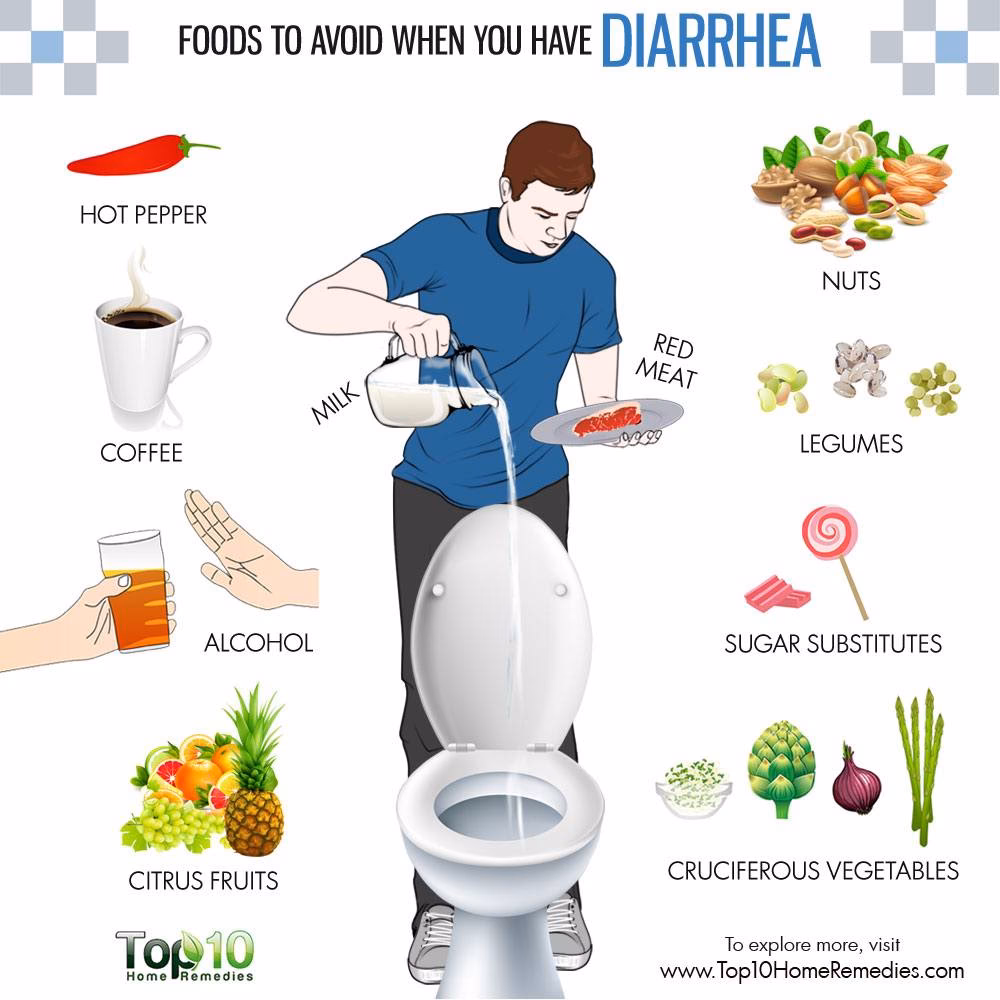 What causes diarrhea after eating?
