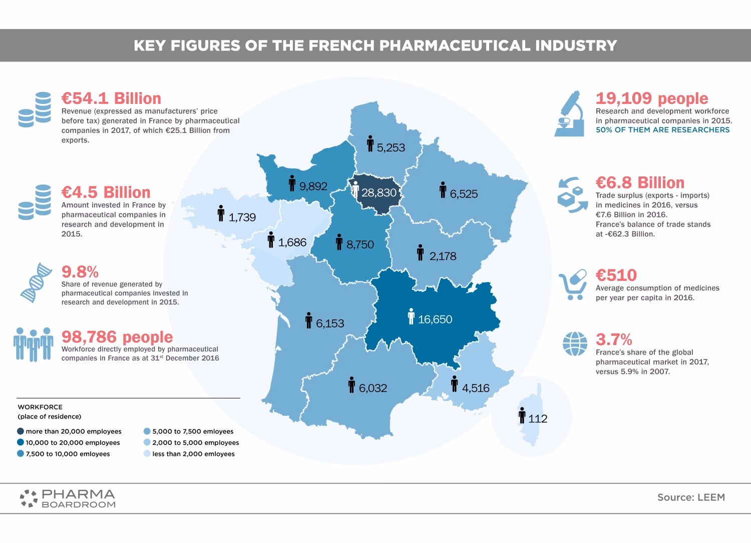 What are the major trends in the French pharmaceutical market?