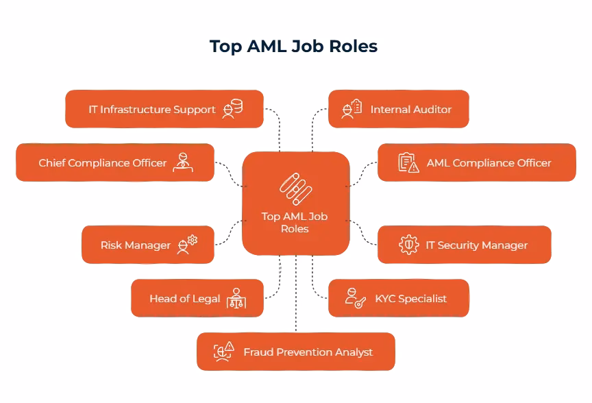 What does a fraud operations specialist do?