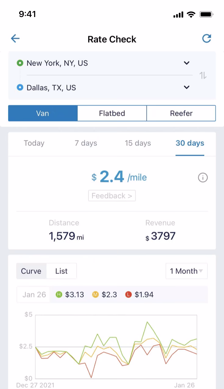 What is doft load board?