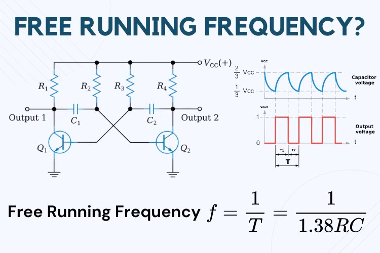 How do you know if an oscillator is free or forced?