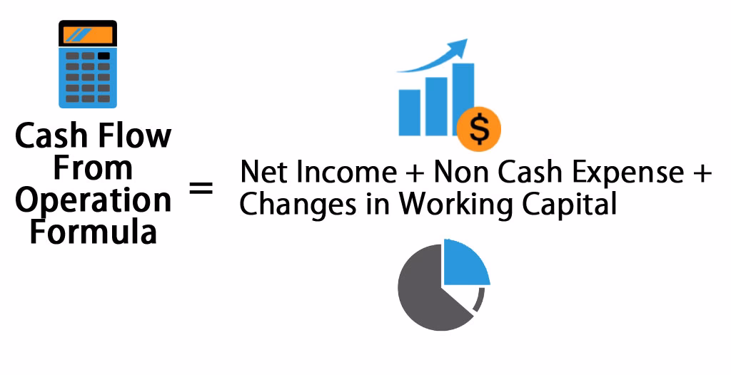 How do you convert net income to operating cash flow (OCF)?