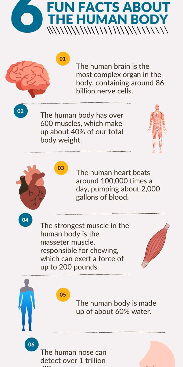 What are some interesting facts about medicine?