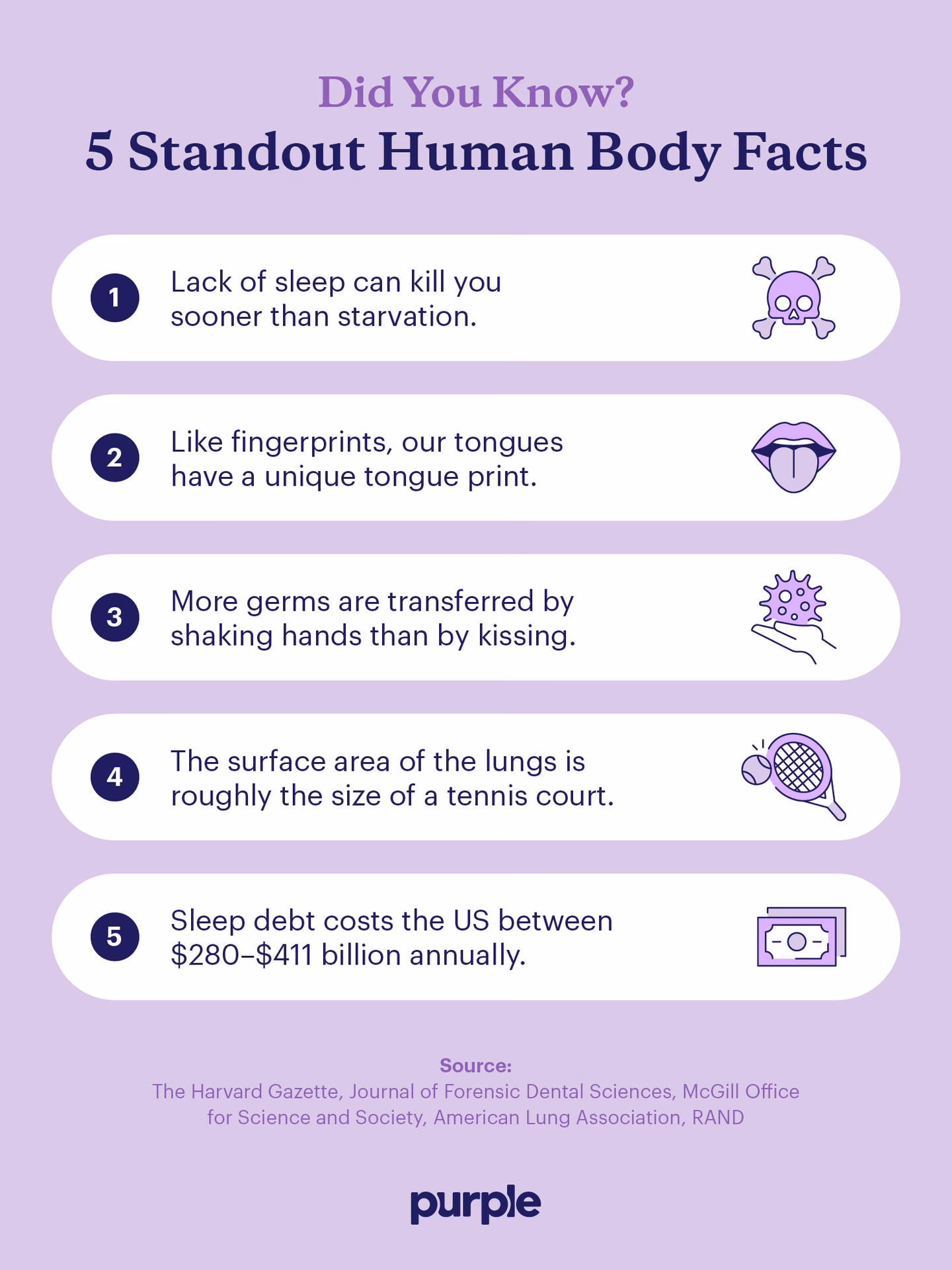 What are some interesting facts about medicine?