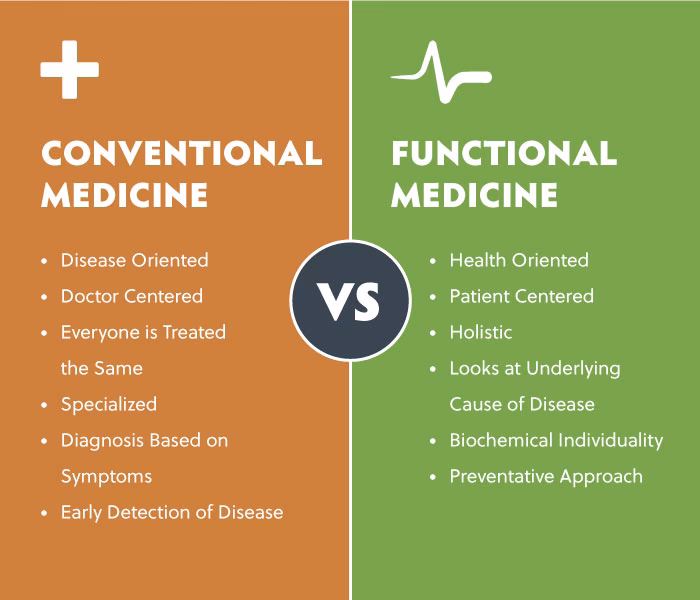 How do I become a functional medicine doctor?