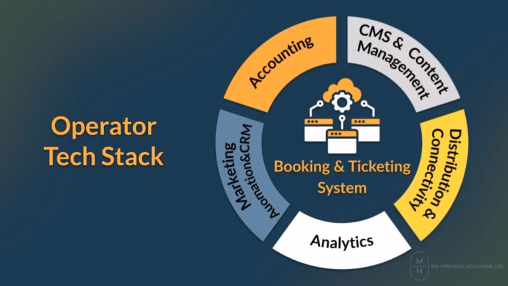 How can tour operators improve customer service?