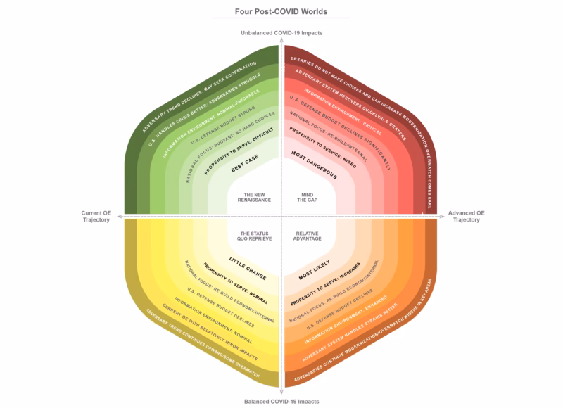 What is the Army's future operational environment?