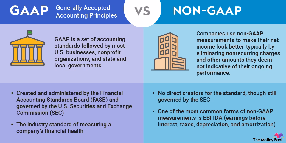 What is the difference between operating and non-operating gains and losses?