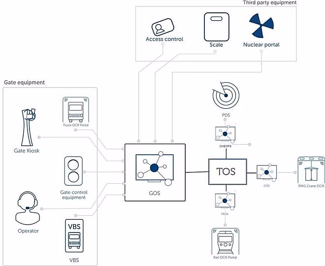 What is the syllabus of operating system in gate CSE 2025?