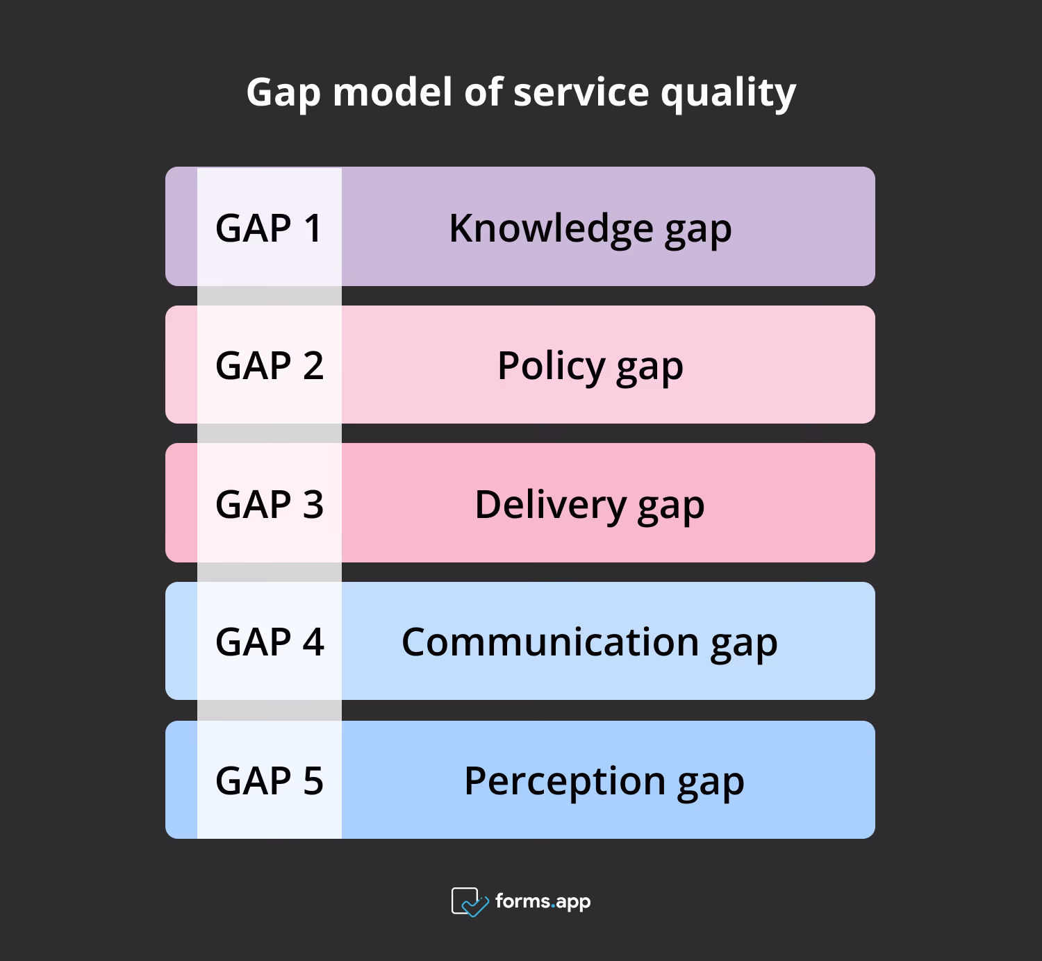 What is a need gap analysis?