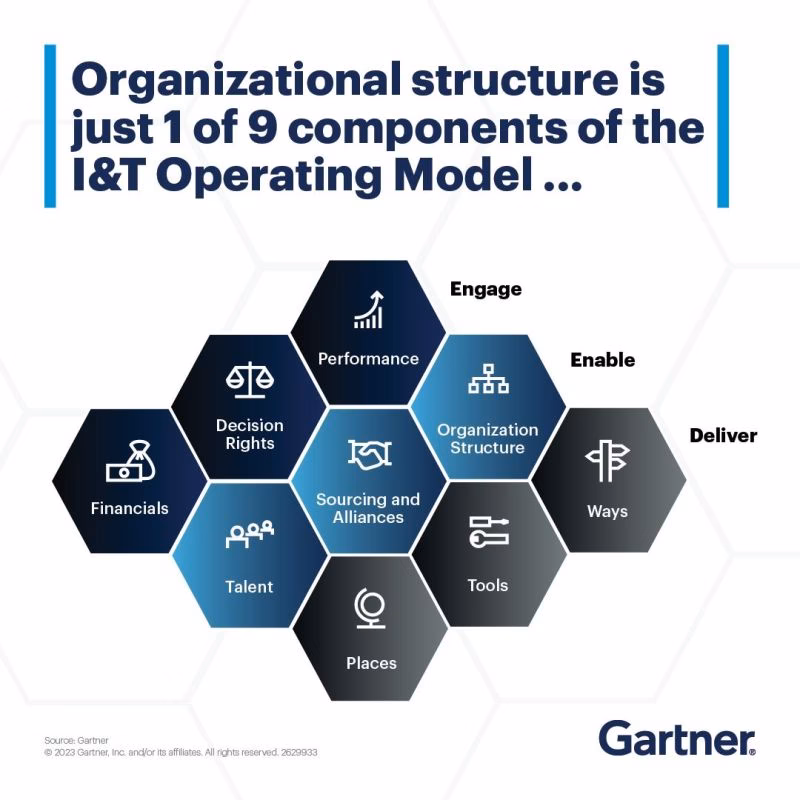 Is Gartner a registered trademark?
