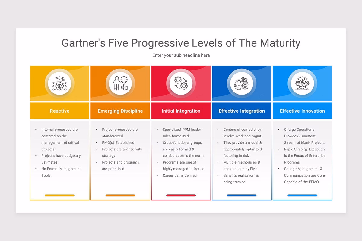 What is Gartner's IT infrastructure and operations Maturity Model?