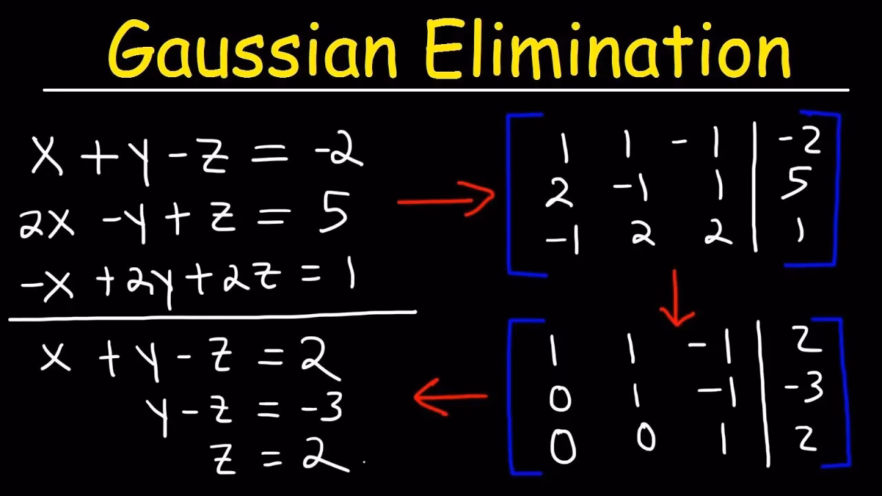 What is Gaussian elimination?