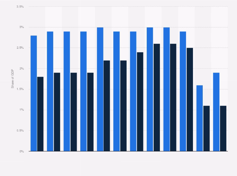 How much did travel and tourism contribute to Denmark's GDP in 2023?