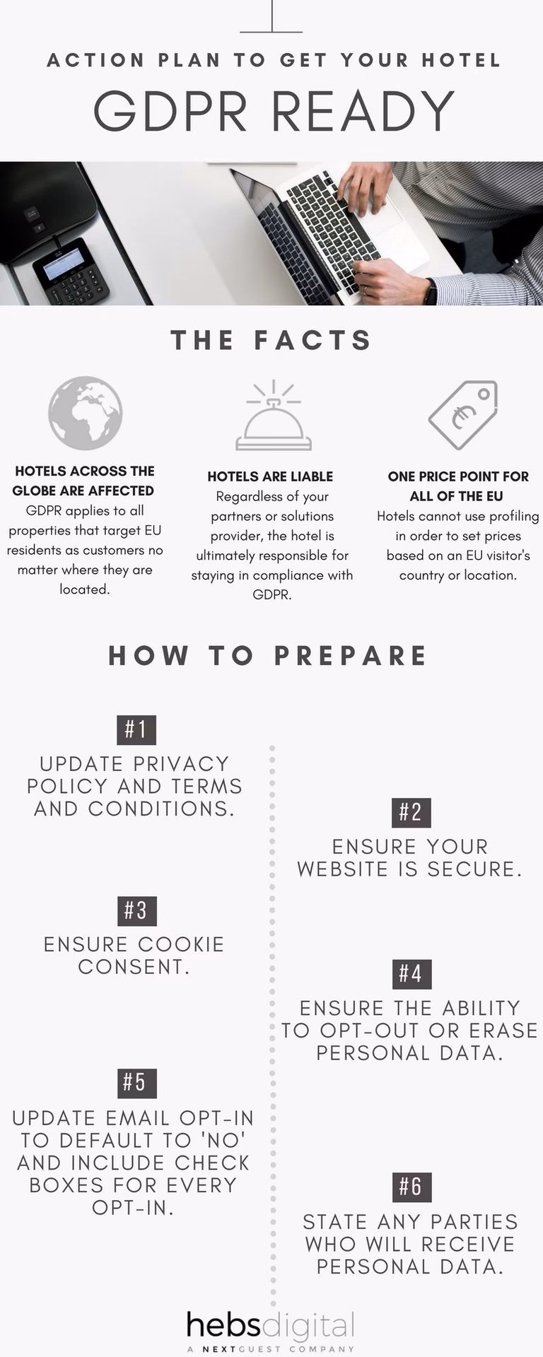 Do hotels need a GDPR audit?
