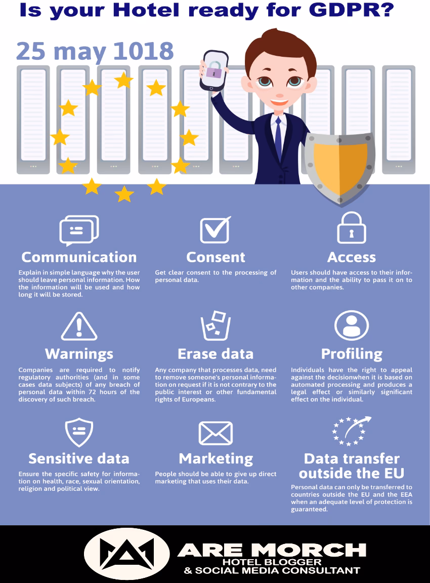 What does GDPR mean for hotels?
