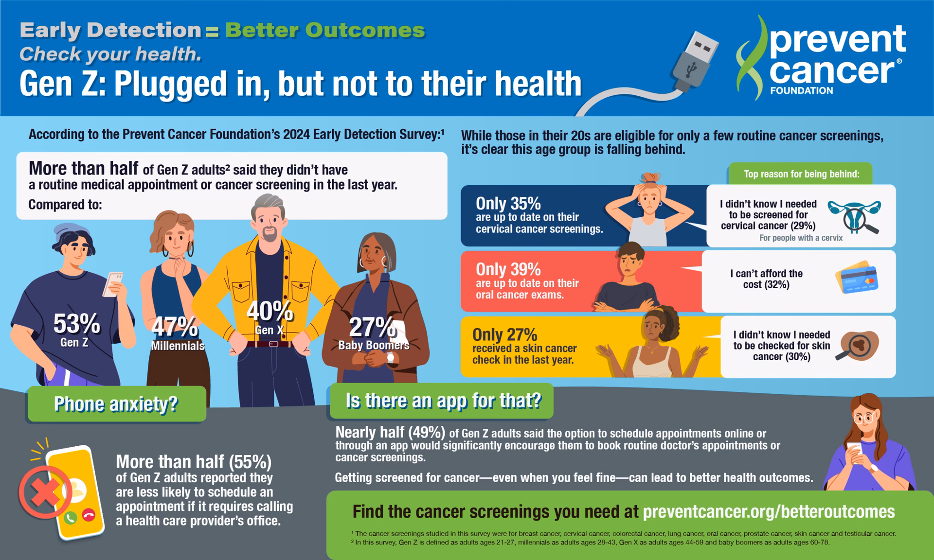 Do Gen Z and millennials want to eat well?