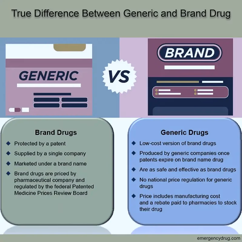 Are generic medications as effective as brand-name drugs?