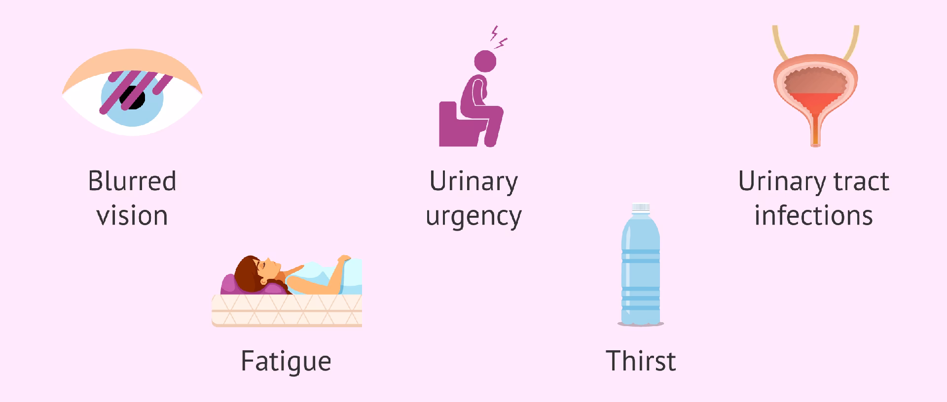 What happens if you have gestational diabetes during pregnancy?