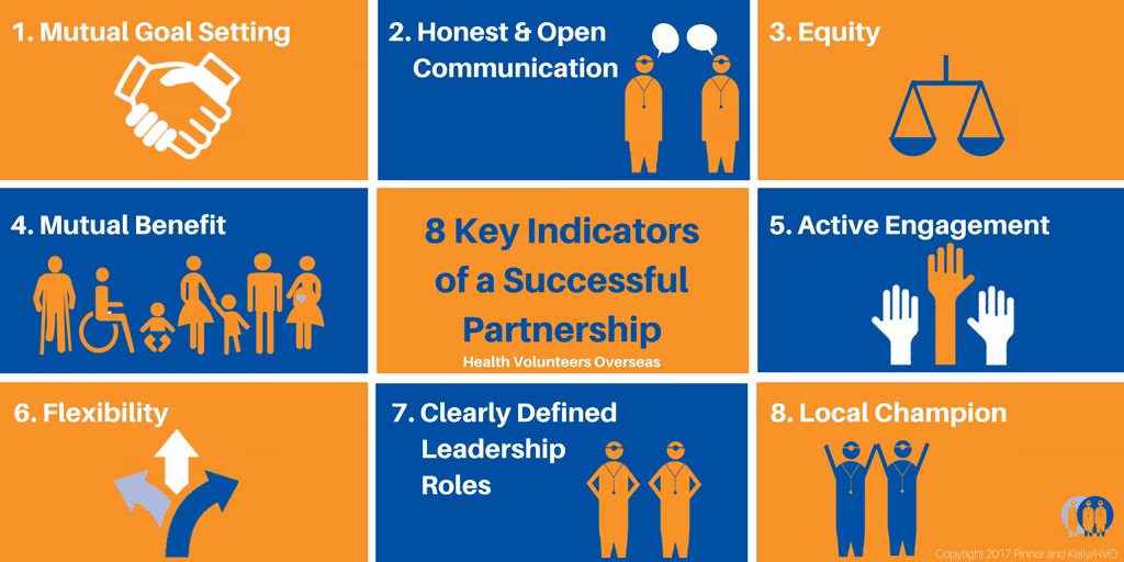 Why is partnership important in global health?