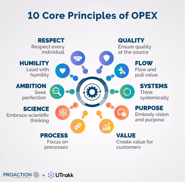 When is OPEX 8th annual global operation excellence & asset reliability & performance summit?