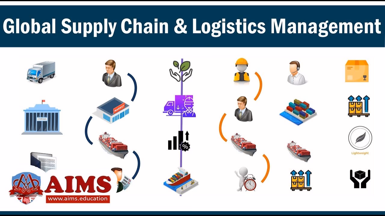 What is global supply chain management?