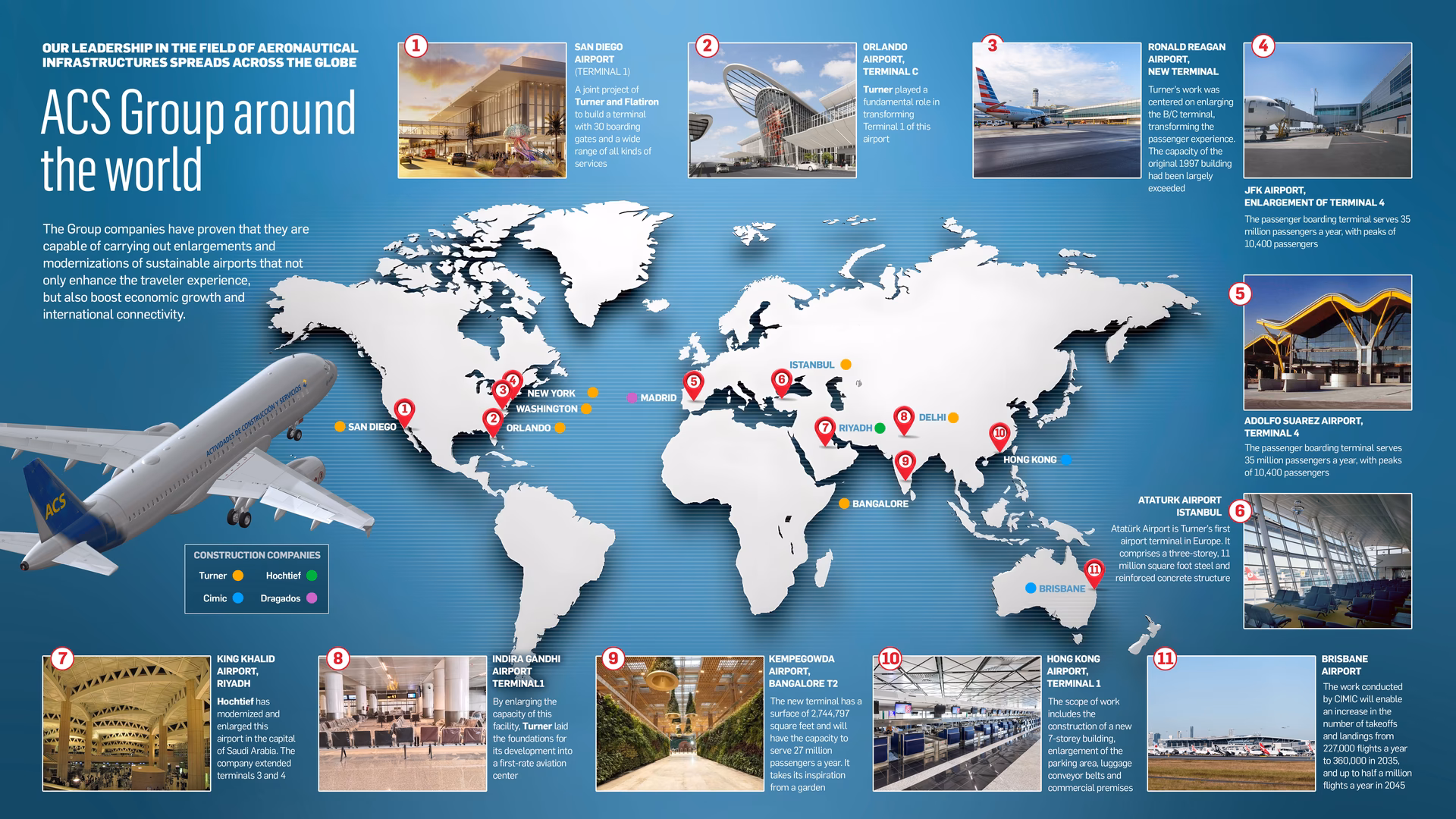 Does Aero capital solutions offer investment advice?